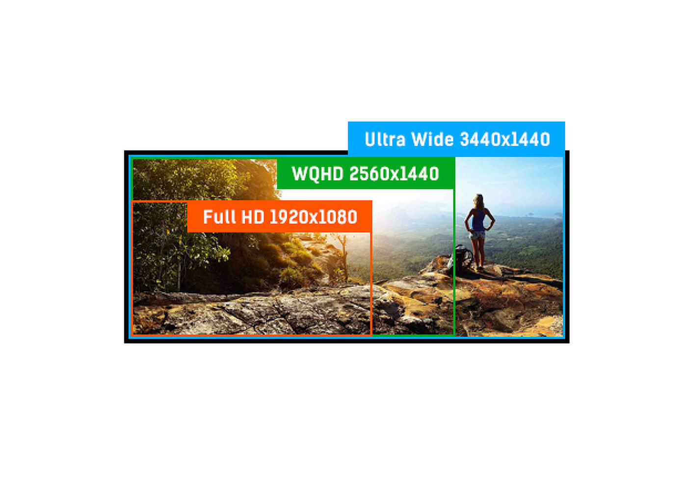 Monitor Iiyama ProLite XUB3493WQSU-B1 porównanie rozdzielczości Ultra Wide z WQHD i FHD