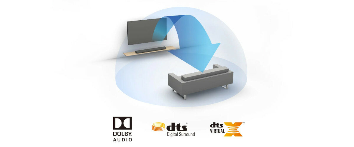 Soundbar Denon DHT-S216 czarny wizualizacja roznoszenia się dźwięku