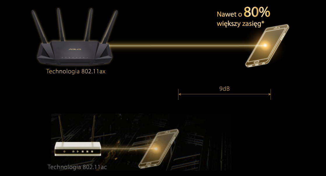 Dwuzakresowy router Wi-Fi ASUS RT-AX58U AX3000 Czarny porównanie zasięgu działania ze standardowym routerem