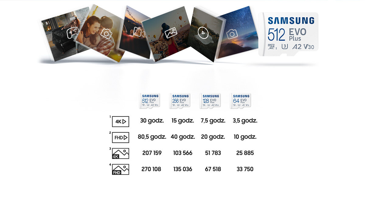 Karta pamięci Samsung EVO PLUS microSD 512GB zawartość pojemności