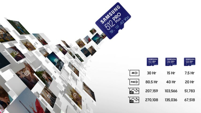 Karta pamięci Samsung PRO Plus MB-MD256KB microSDXC 256GB z czytnikiem zawartość pojemności