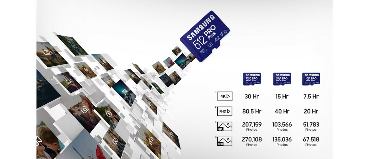 Karta pamięci microSD Samsung PRO Plus 2023 + czytnik grafika przedstawiająca ilość przechowywanych treści dla poszczególnych pamięci
