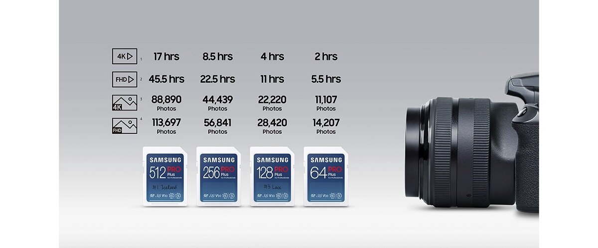 Karta pamięci Samsung PRO Plus 2023 widok od frontu na baner reklamowy przedstawiający parametry wszystkich kart i aparat obok