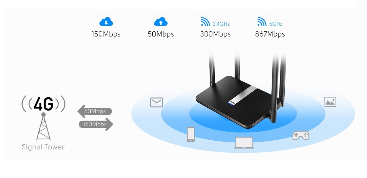 Router Cudy LT500 LTE schemat tworzenia sieci WiFi z sygnały 4G