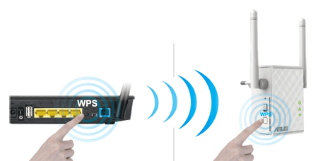 Wzmacniacz sygnału Asus RP-N12 - schemat działania przycisku WPS